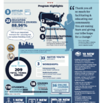 Native Nations Institute Semi-Annual Report to The Udall Foundation