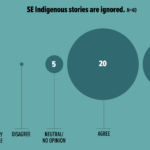 Southeast Indigenous Research Network Survey Results
